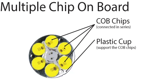 Các công nghệ đèn LED: DIP vs SMD vs COB vs MCOB