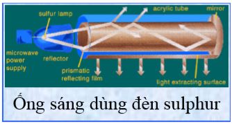 Ống sáng dùng đèn sulphur
