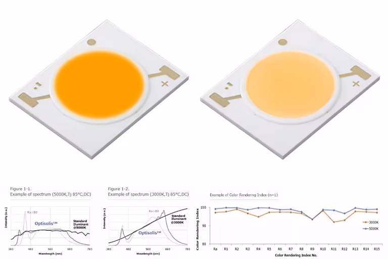 Nichia mở rộng công nghệ Optisolis™ của mình sang dòng sản phẩm COB