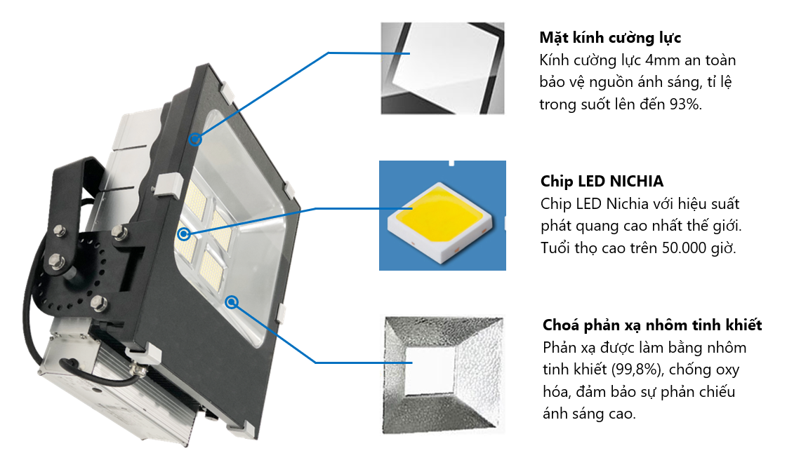 Cấu tạo đèn pha LED SMD 150W 200W 250W POTECH