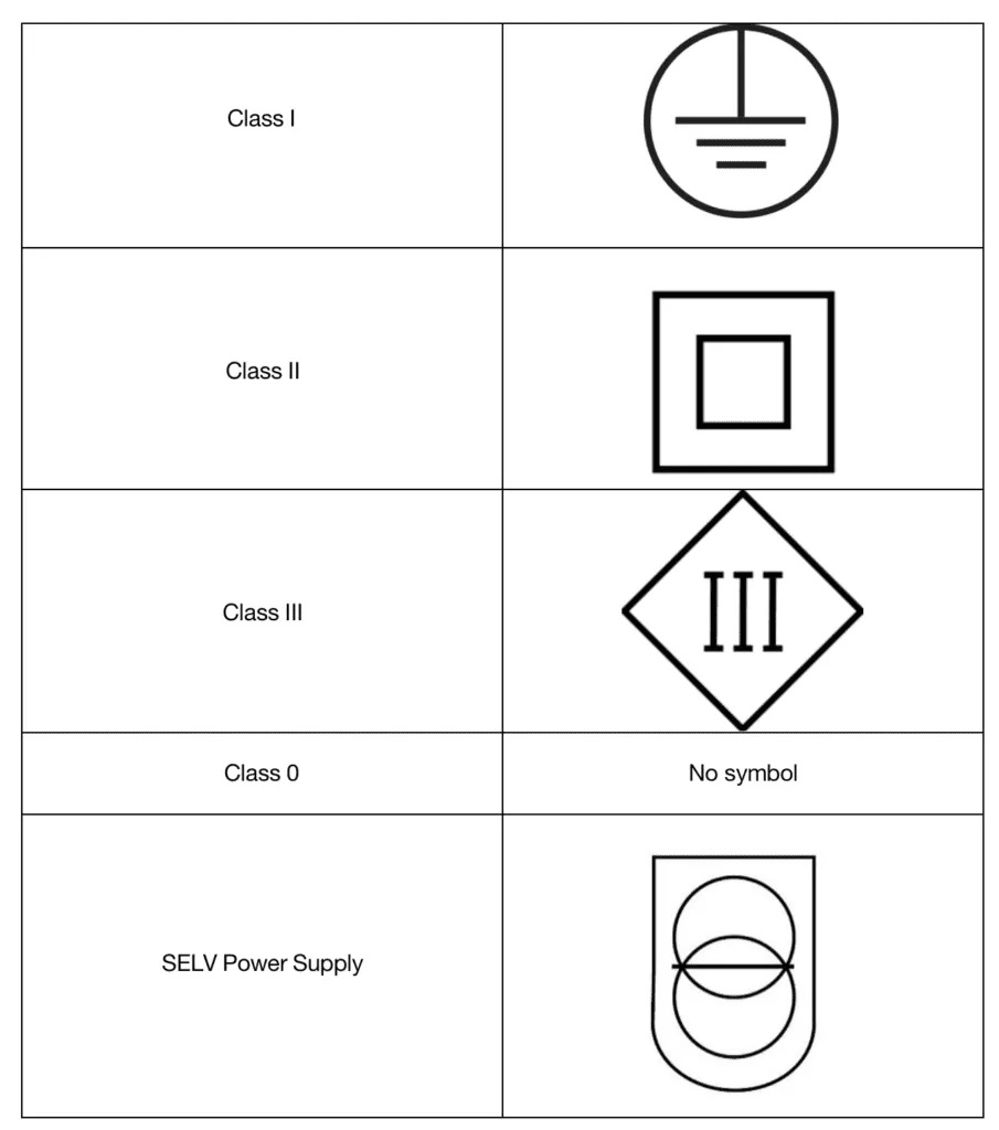 Các lớp bảo vệ IEC cho đèn LED: Class 1, Class 2, Class 3 3