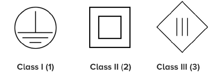 Các lớp bảo vệ IEC cho đèn LED: Class 1, Class 2, Class 3