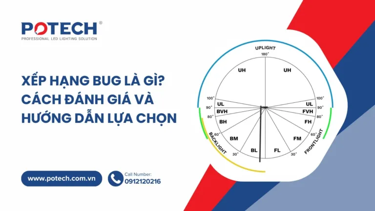 Xếp hạng BUG là gì? Cách đánh giá và hướng dẫn lựa chọn