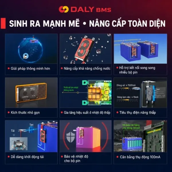 Mạch BMS Daly đời mới chống nước, kích thước gọn, tản nhiệt, cân bằng thụ động 100mA