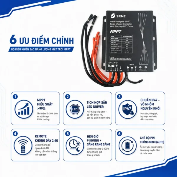 Sáu ưu điểm chính của bộ sạc solar MPPT SR-DM60-W