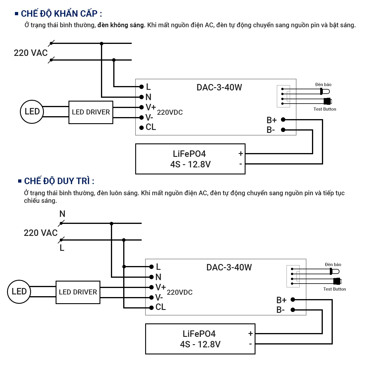Sơ đồ đấu nối dây bộ nguồn khẩn cấp DAC-3-40W