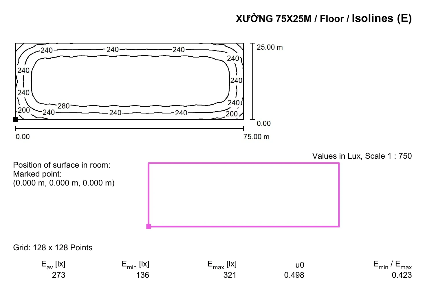 Đường đồng độ rọi Isolines trên sàn xưởng nhôm kính, Eav 273 lux và U0 0,498