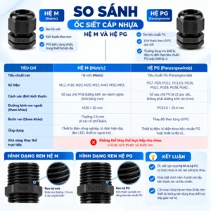 So sánh ren hệ M và PG