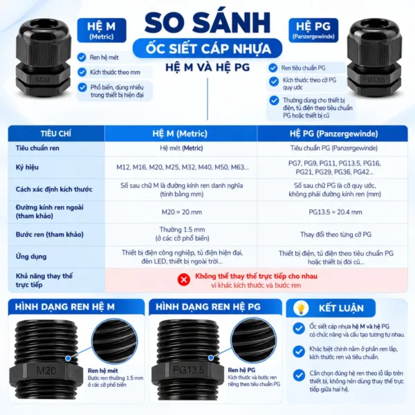 So sánh ren hệ M và PG
