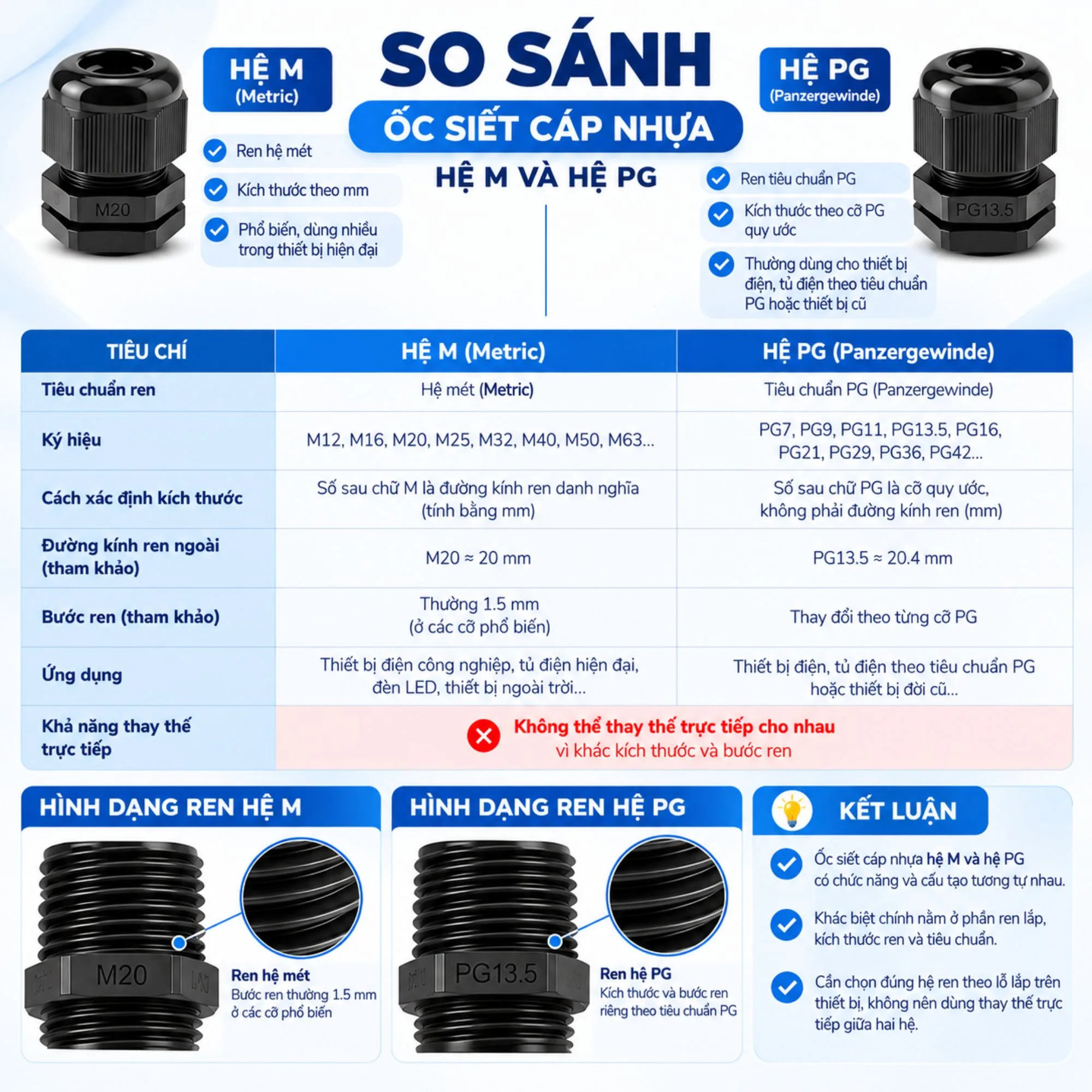 So sánh ren hệ M và PG
